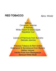 RED TOBACCO