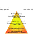 SWEET FLOWERS