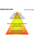 JARDIN EXCLUSIF